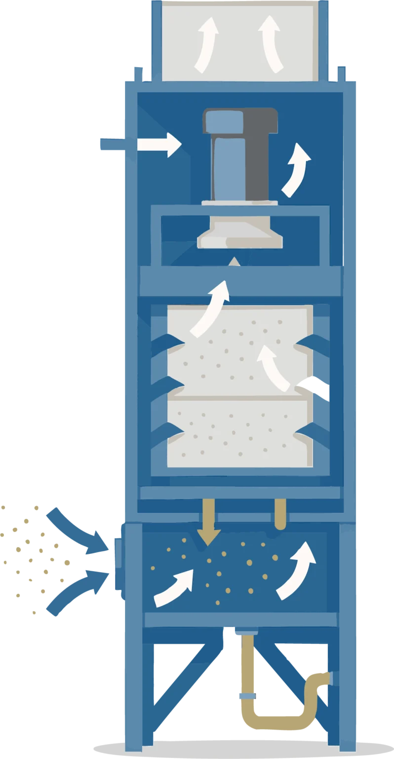Esquema del funcionamiento de un colector de polvo industrial