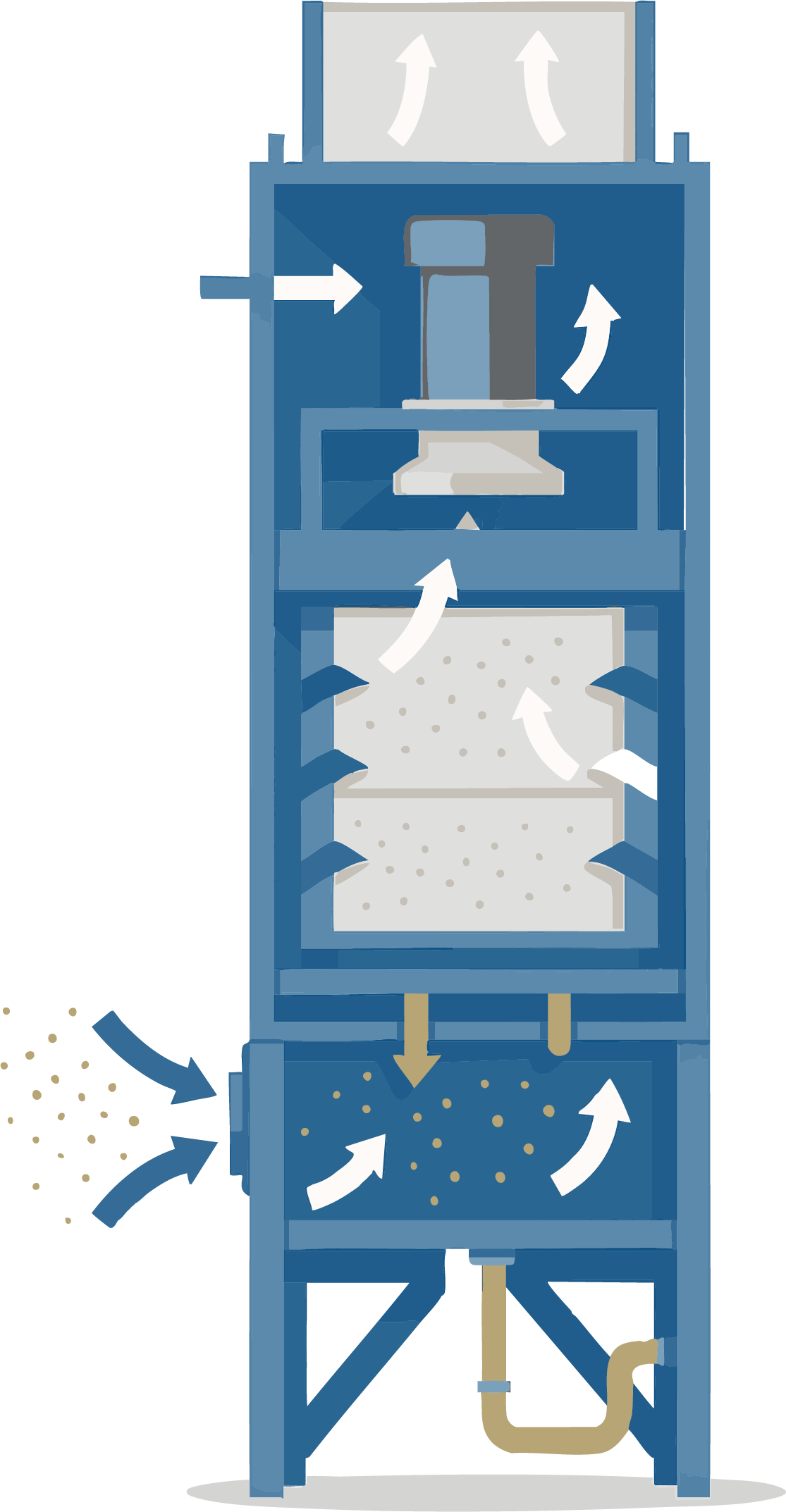 Esquema del funcionamiento de un colector de polvo industrial
